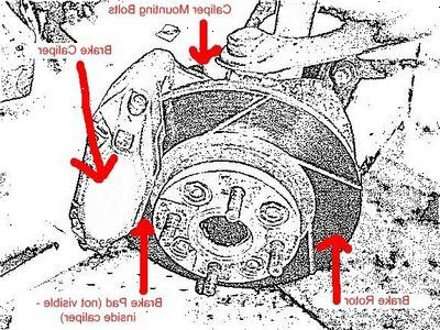 Hvordan du ændrer ford freestar bagbremser. De bageste bremser for 2004 ford freestar er stylet som rotor bremser.